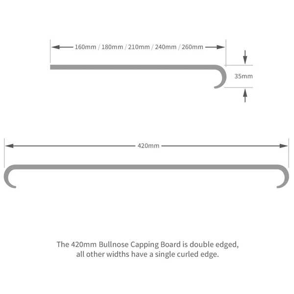 1.25m UPVC Internal Plastic Window Bullnose Cill Capping Board Cover